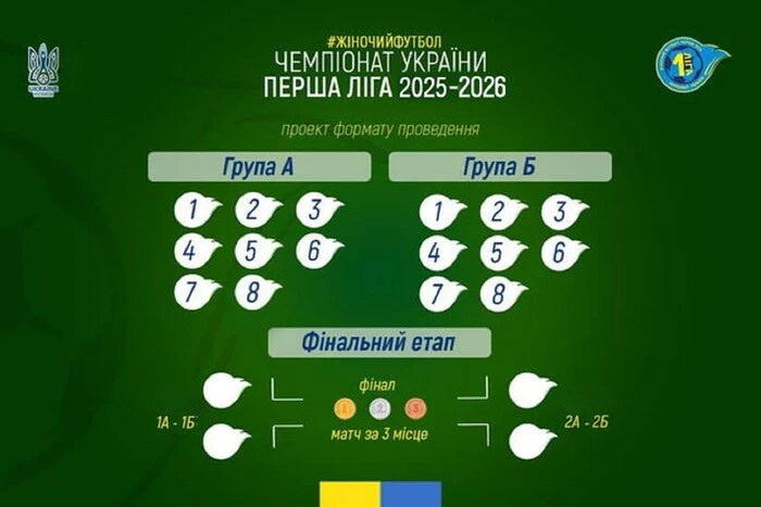 Die ukrainische Meisterschaft im Frauenfußball: Format und Beginn des Turniers in der ersten Liga